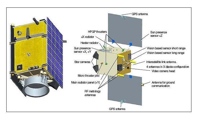 Schéma montrant la localisation des systèmes et instruments sur le satellite Mango