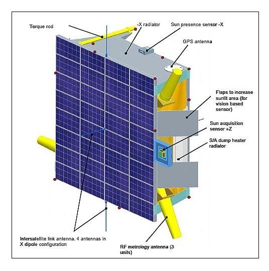 Schéma montrant la localisation des systèmes et instruments sur le satellite Tango