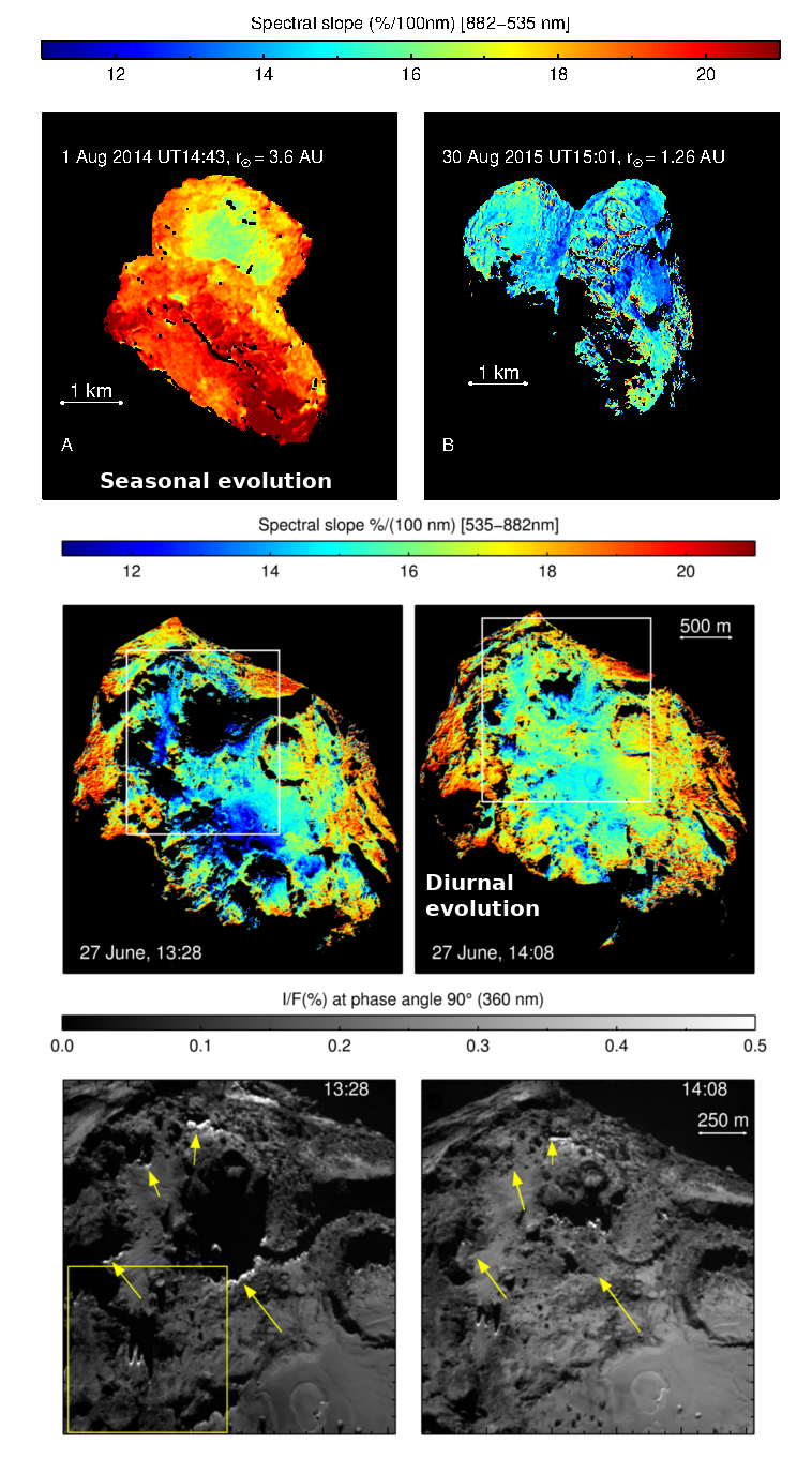 Carte de la variation saisonnière, journalière de la comète 67P/Churyumov-Gerasimenko 