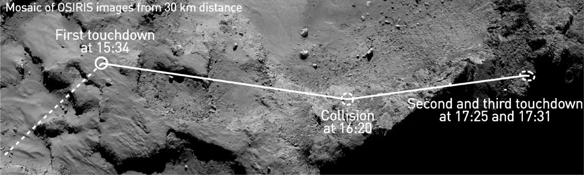 Reconstitution de la trajectoire de Philae lors de sa phase d’atterrissage