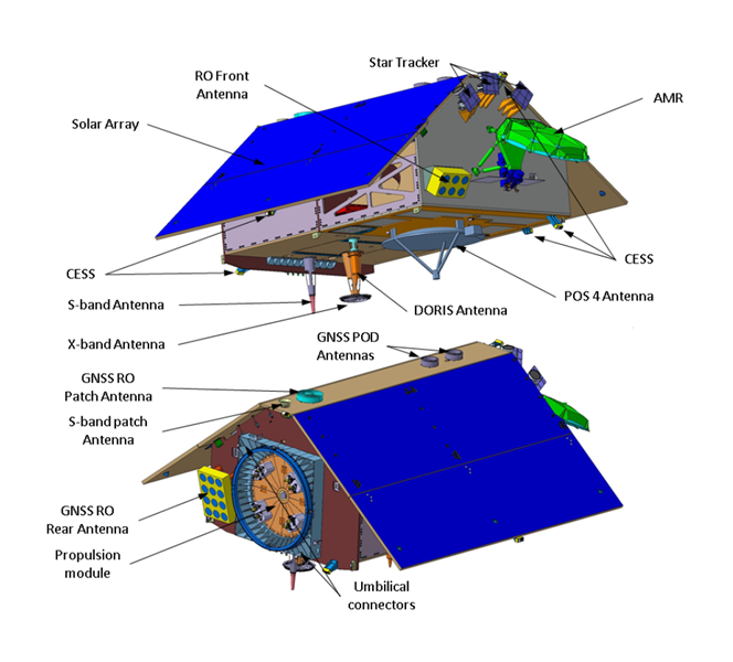 Localisation des instruments sur Sentinel-6