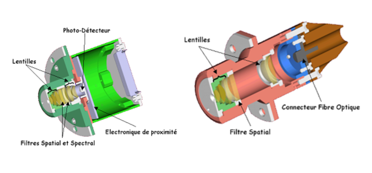 Schémas en 3D des boîtiers optiques de T2L2