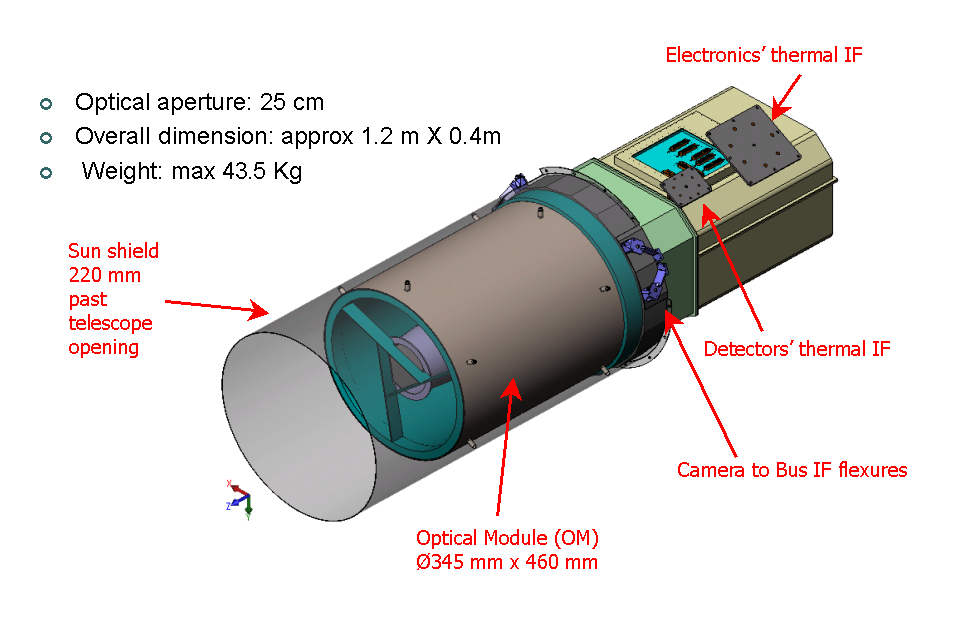 Schéma en 3D de la caméra VSSC et du télescope du satellite Venµs
