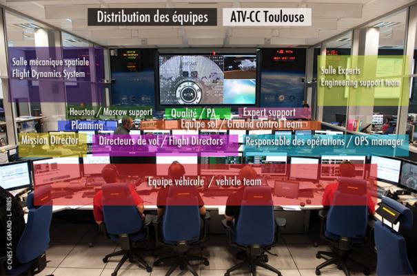 Schéma de l’organisation de l’ATV-CC