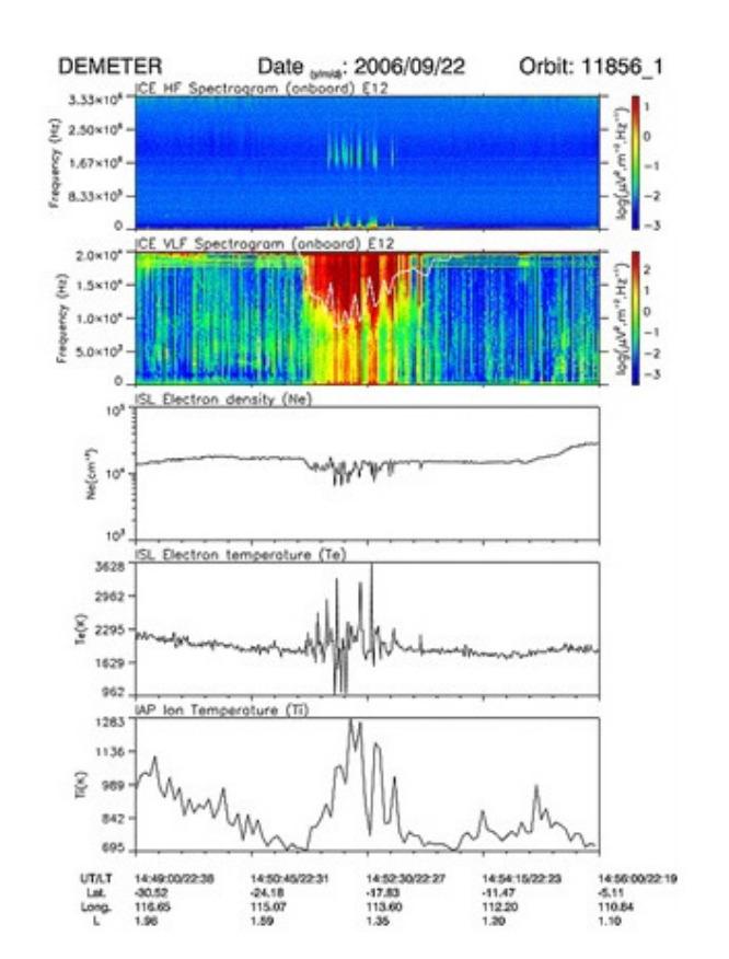 Données recueillies le 22 septembre 2006 entre 14.49.00 et 14.56.00 UT
