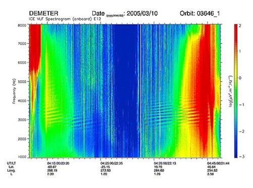 Exemple typique de MLR autour de 3 kHz. Ces émissions s'étendent sur presque toute la demi-orbite