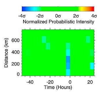 Les résultats de la Figure 1 (droite) sont maintenant montrés en fonction de la distance pour la gamme de fréquence 1055 - 2383 Hz