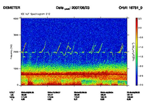 Spectrogramme enregistré le 23 Août 2007 dans une région conjuguée de l'Alaska dans l'hémisphère sud