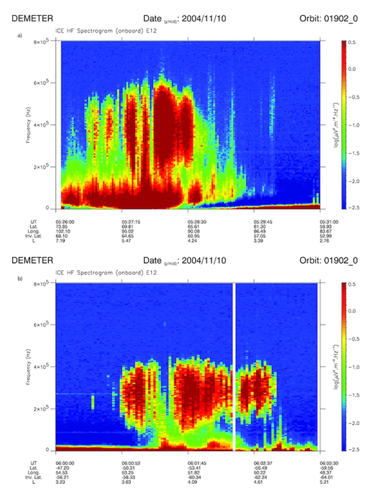 Spectrogramme du champ électrique de gamme haute fréquence mesuré par DEMETER avec l’instrument Electric Field Instrument (ICE)
