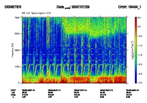 Spectrogramme enregistré le 29 Juillet 2007 par Demeter 
