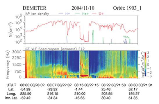 Variation de la densité de O+ et spectrogramme montrant les émissions de nuit sur une partie de l'orbite 1903