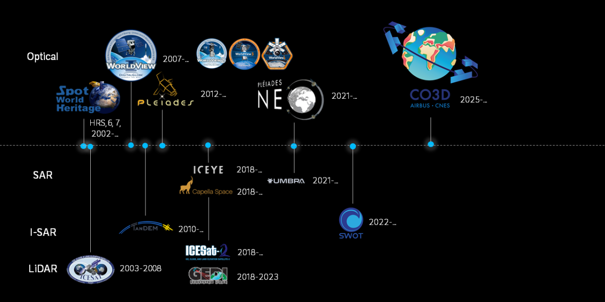Missions spatiales permettant d'observer le relief de la terre