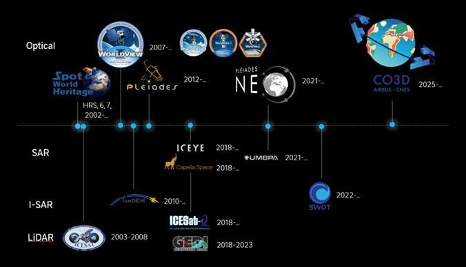 Missions spatiales permettant d'observer le relief de la terre
