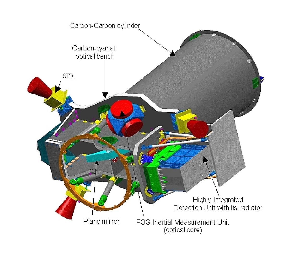 Illustration de l'instrument HiRI