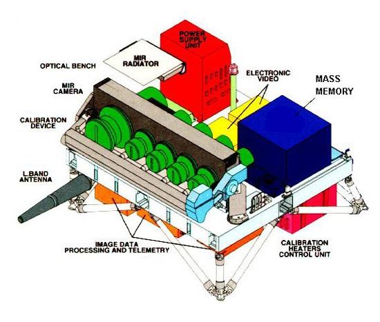 Schéma en 3D de l’Instrument Vegetation-1 qui était à bord du satellite SPOT-4