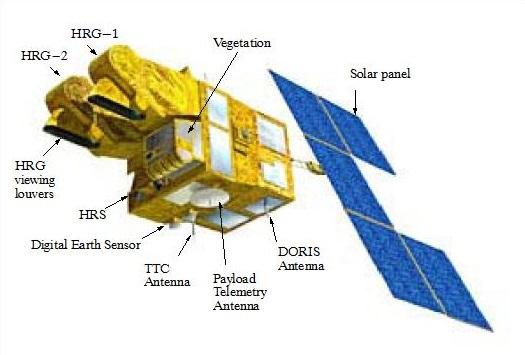 Schéma montrant la localisation des instruments et systèmes (dont Vegetation-2) à bord du satellite SPOT-5