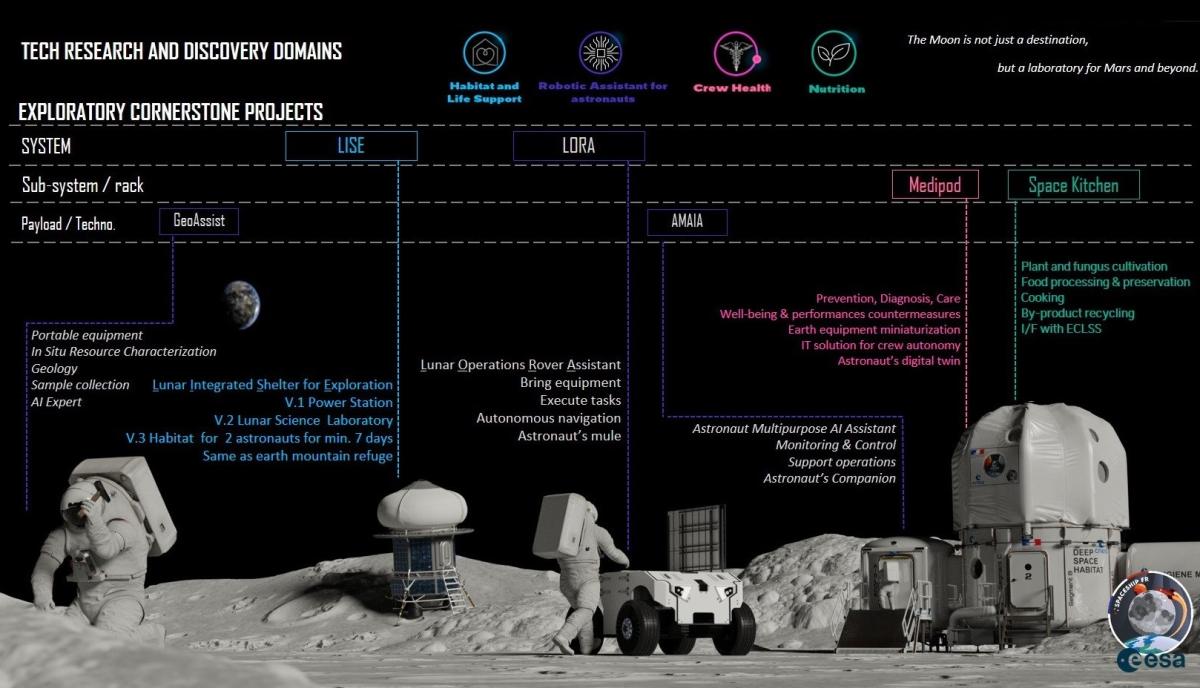 Domaines technologiques