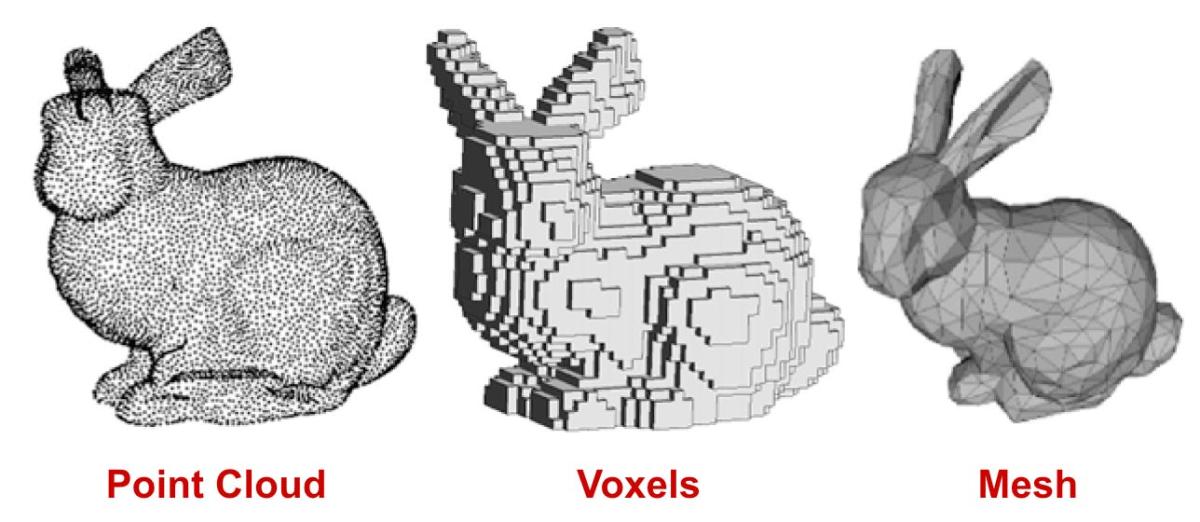 Différence entre nuages de points, voxels et meshs