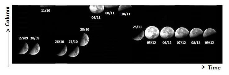 Images de la Lune par Venµs à différentes dates et phases et position dans le champ de l’instrument