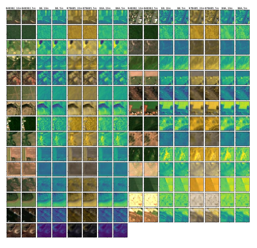 Exemples de patchs Sentinel-2 et Venµs