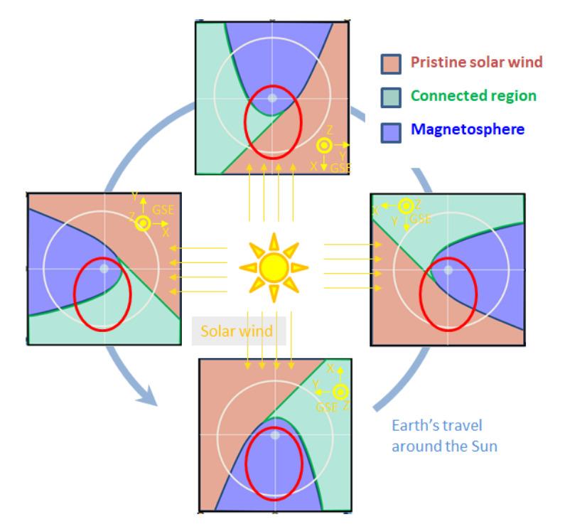 Schéma de l’avantage de l’orbite P/2 lunaire résonante choisie pour les satellites de la mission HelioSwarm