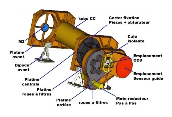 Schéma en 3D de l’instrument SODISM