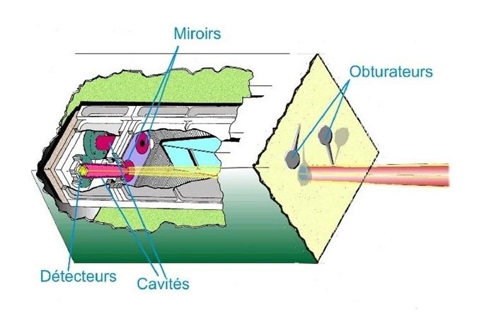 Schéma optique de l’instrument SOVAP