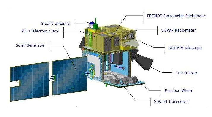 Schéma de la localisation des systèmes et instruments sur le satellite Picard