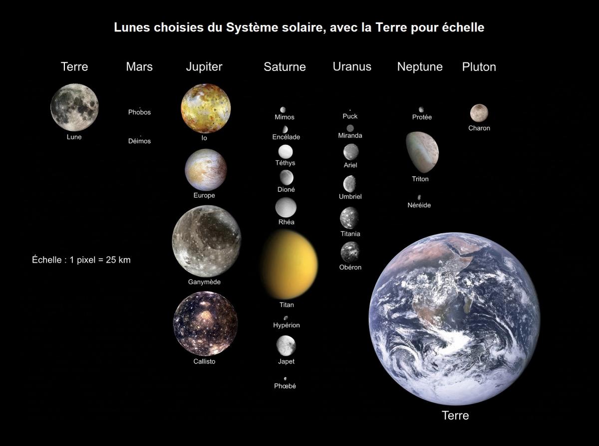 Quelques-unes des principales lunes du Système solaire