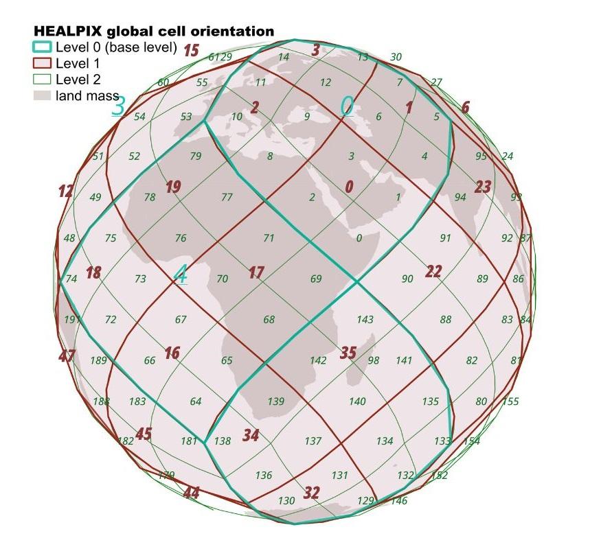 Hiérarchisation ainsi que des identifiants (ID) des cellules sur une grille HEALPix