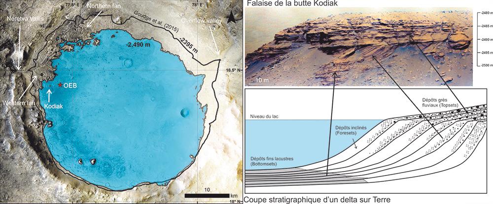 Illustration du niveau estimé du lac du cratère Jezero Illustration du niveau estimé du lac du cratère Jezero