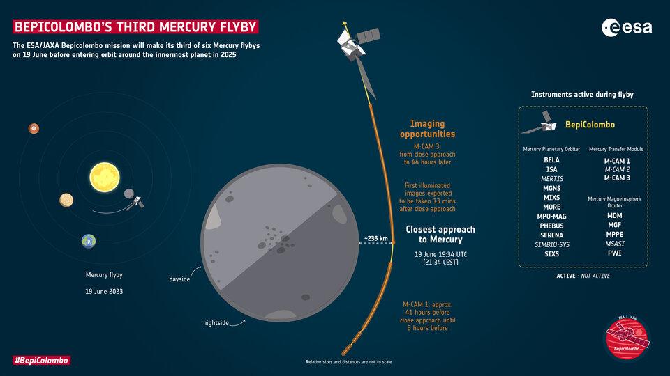 Bepicolombo trajectoire Bepicolombo trajectoire