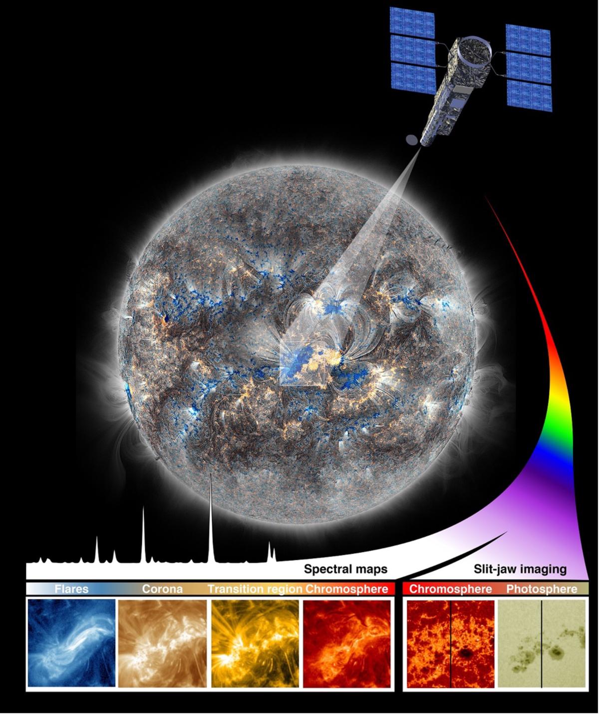 Illustration du spectromètre de Solar-C Illustration du spectromètre de Solar-C