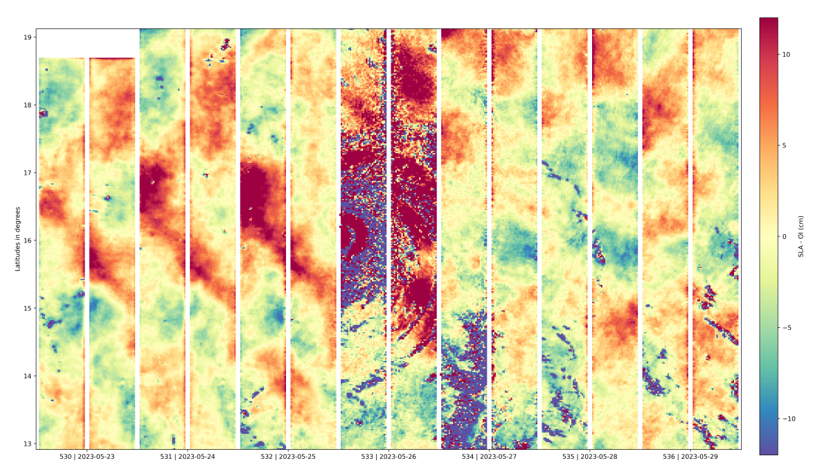 Trace du satellite SWOT Trace du satellite SWOT