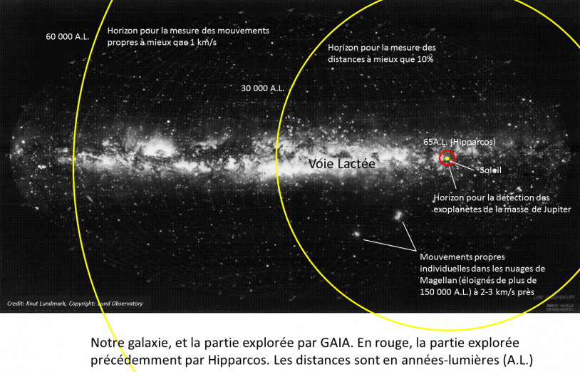 Notre galaxie et la partie explorée par Gaia