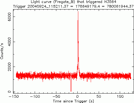 GRB040924 detected on 24 September. Crédits : MIT-CSR