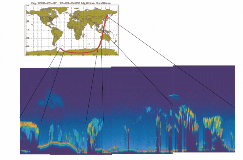 Profil vertical de l&#039;atmosphère au niveau de l&#039;Antarctique obtenu à partir du Lidar (juin 2006). Crédits : CNES.