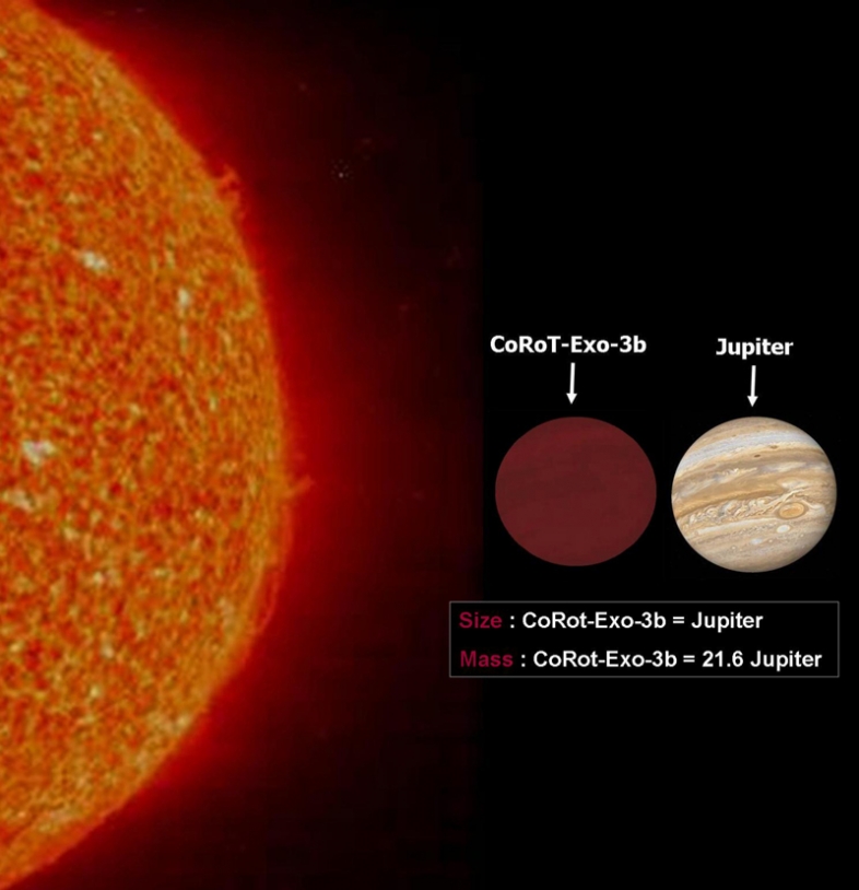CoRoT-Exo-3b est de la taille de Jupiter en beaucoup plus massif. Crédits : OAMP.