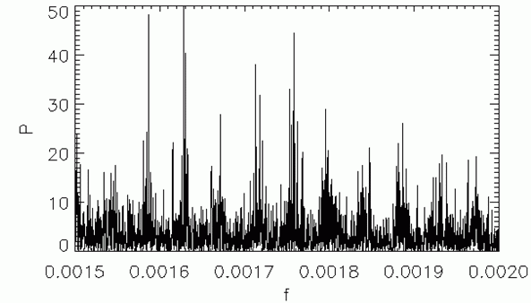 Analyse spectrale montrant notamment la structure régulière typique des pulsateurs de type solaire. Ces périodes correspondant à des modes d’oscillation de l’étoile seront interprétées pour en déterminer sa structure interne et son âge.