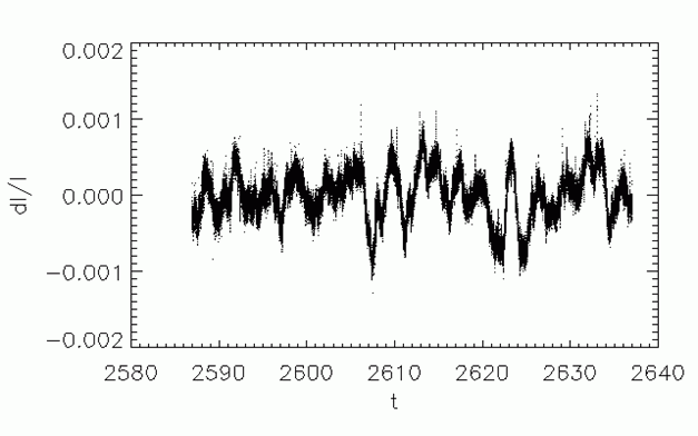 Variations d’éclat au cours du temps d’une étoile brillante analogue au Soleil pendant 50 jours continûment. La précision de ces mesures correspond à la limite ultime fixée par la nature quantique de la lumière.