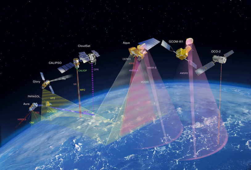 Constellation de satellites A-Train que va intégrer Glory en février. Crédits : NASA.