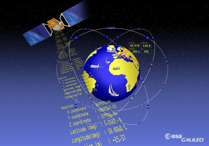 Galileo, the European satellite positioning system. Credits: ESA / J. Huart.