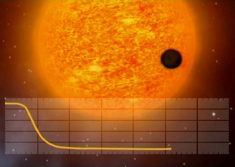 La méthode de détection des exoplanètes utilisée par CoRot : la méthode des transits et sa mesure de la luminosité. Crédits : CNES.