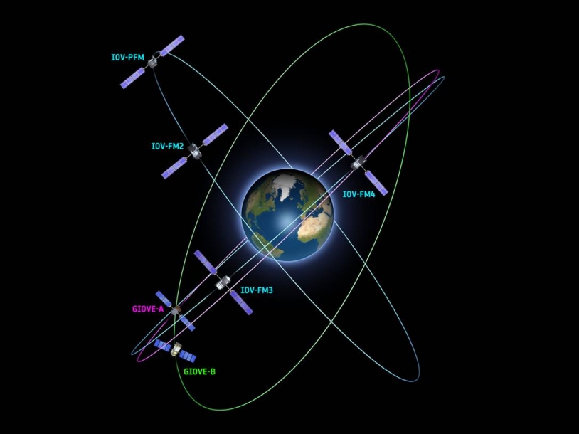 L&#039;orbite circulaire des 2 satellites PFM et FM2 de Galileo se situe à 23 222 km d&#039;altitude. Crédits : CNES.