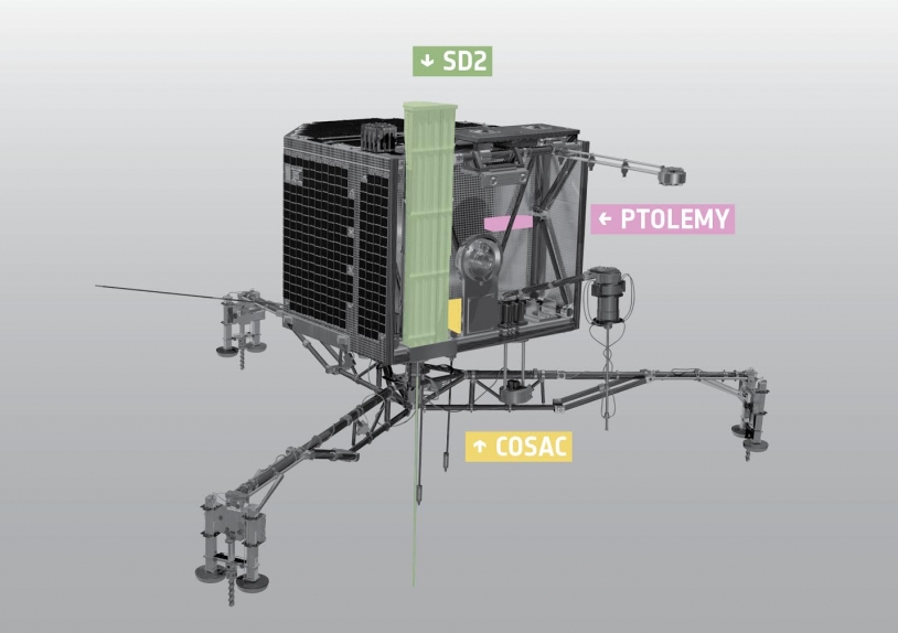 Emplacements des instruments SD2, COSAC et PTOLEMY sur Philae. Crédits : ESA/ATG medialab.
