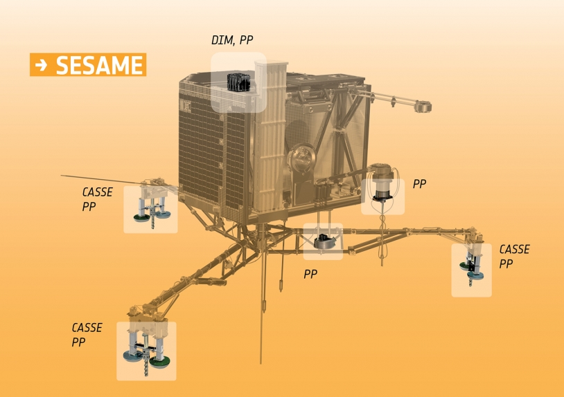 Positions de DIM, des capteurs de CASSE et des électrodes de PP sur l’atterrisseur. Crédits : ESA/ATG medialab. 